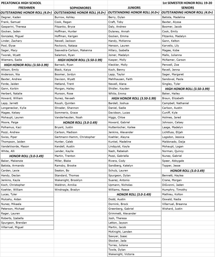 PHS 1st Semester Honor Roll 19-20