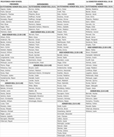PHS 1st Semester Honor Roll 19-20